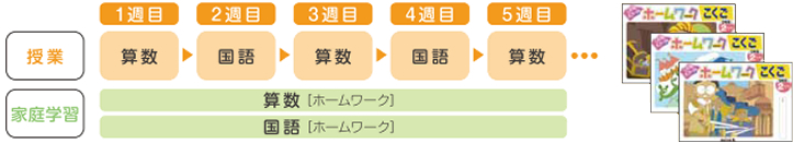 教育システム_表