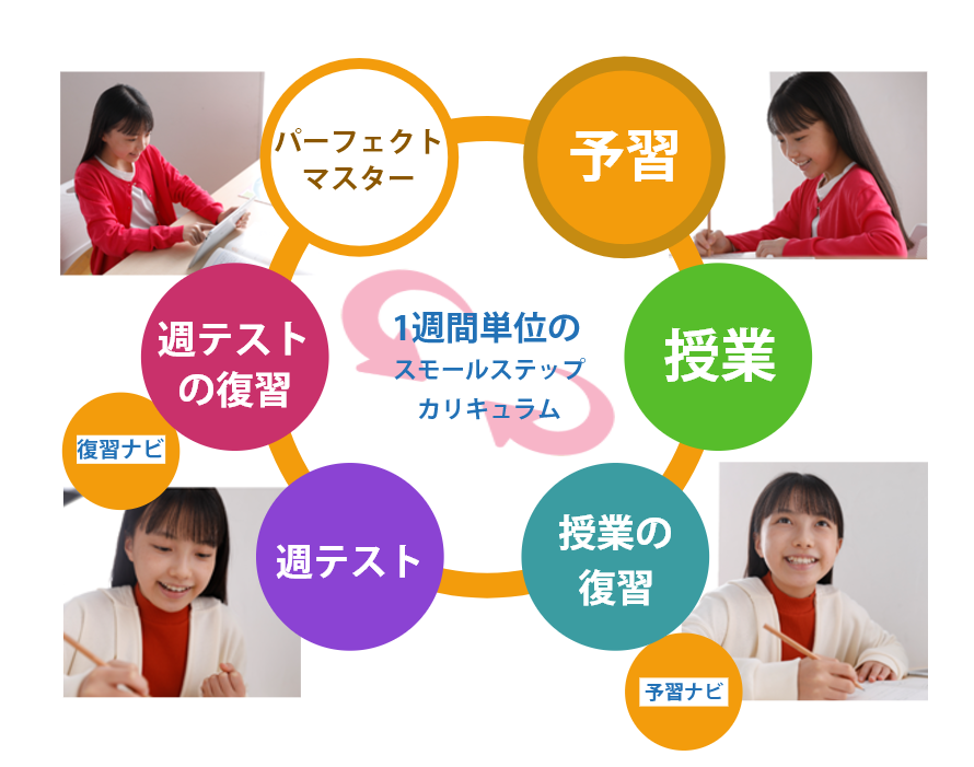 小学4・5・6年生向けカリキュラム