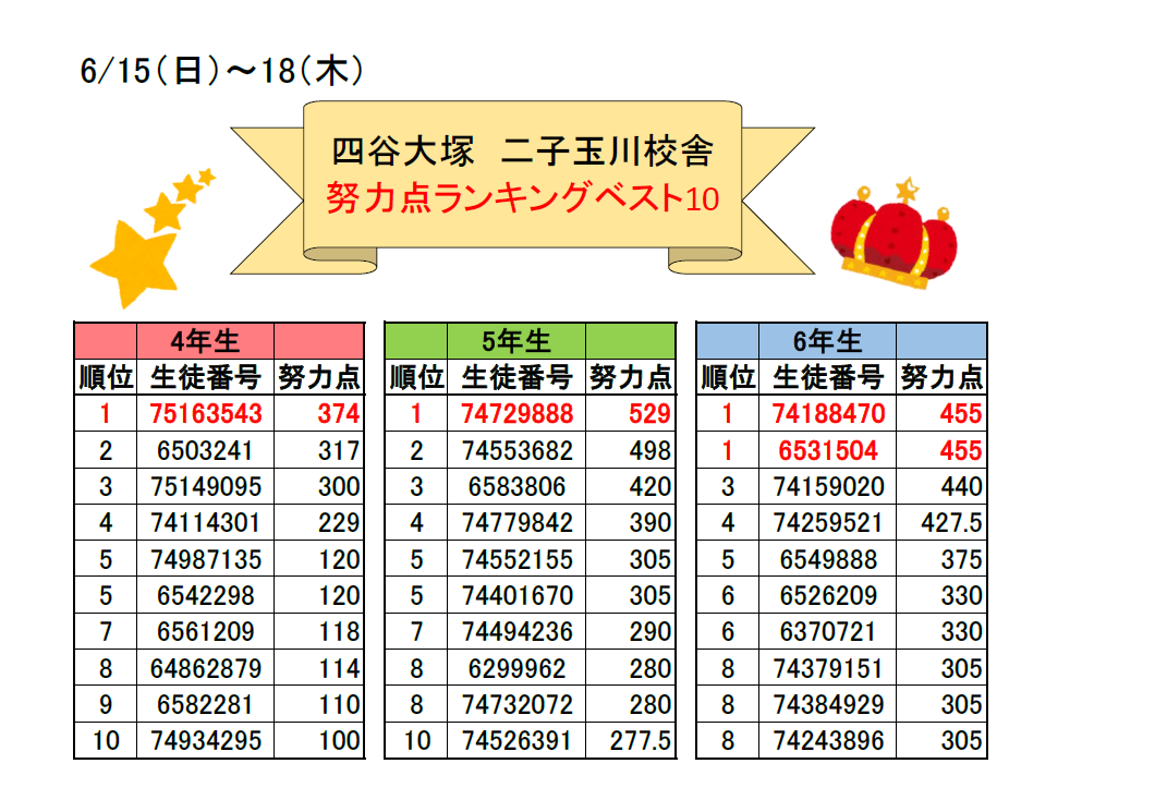考える子を育てる四谷大塚で合格をつかめ |本 | 通販 | Amazon