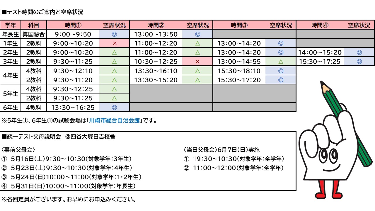 再再再再値下げ！市進　2022 小4 定例試験、あすがく、春期、冬期、夏期試験 四谷大塚ドットコム 中学受験の四谷大塚 校舎のご案内 | 日吉校舎