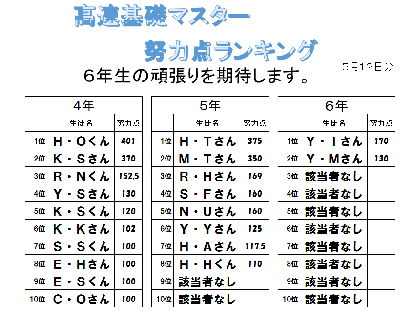 四谷大塚ドットコム 中学受験の四谷大塚 校舎のご案内 勝どき校舎