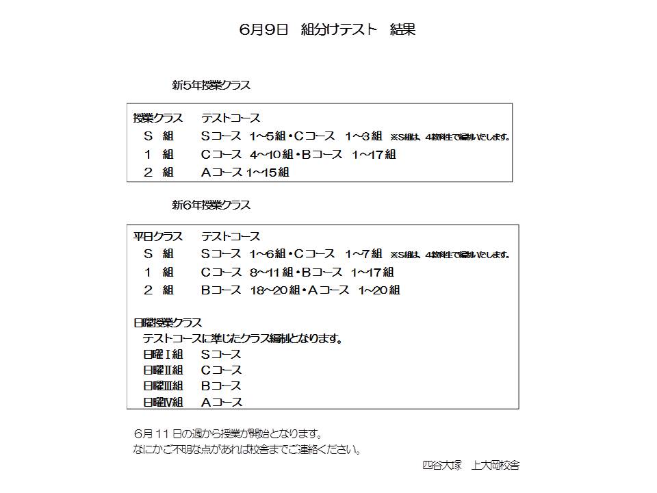 5・6年生組分けテスト　結果