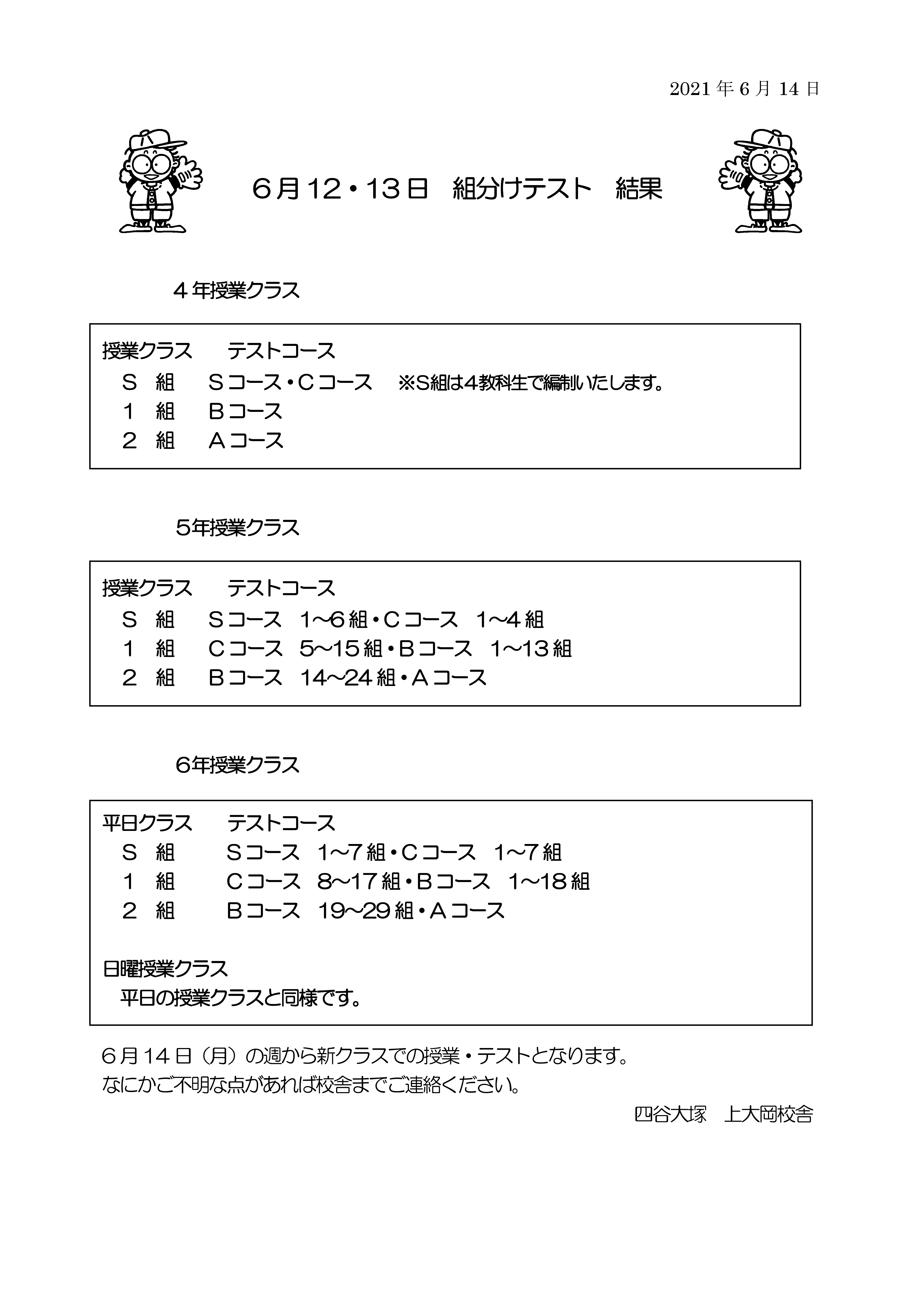 6月組分けテスト結果