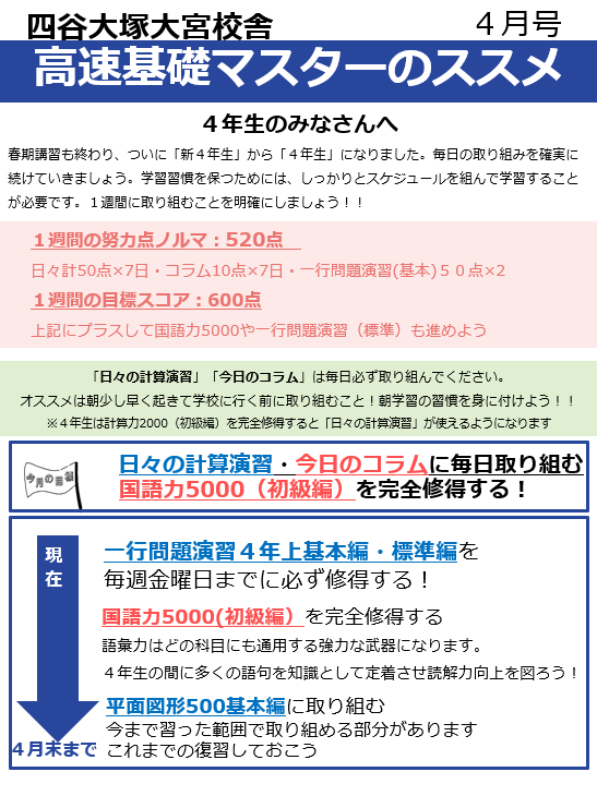 ４年生高速基礎マスターのススメ