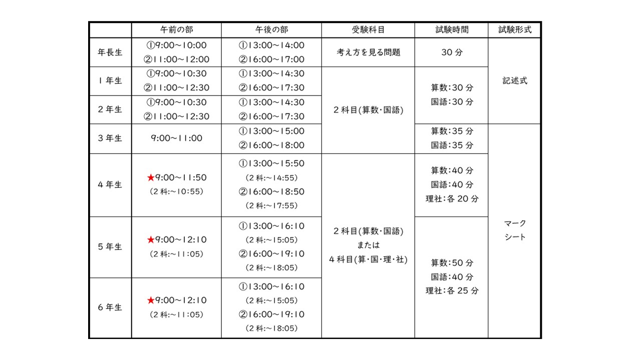 統一テスト時間