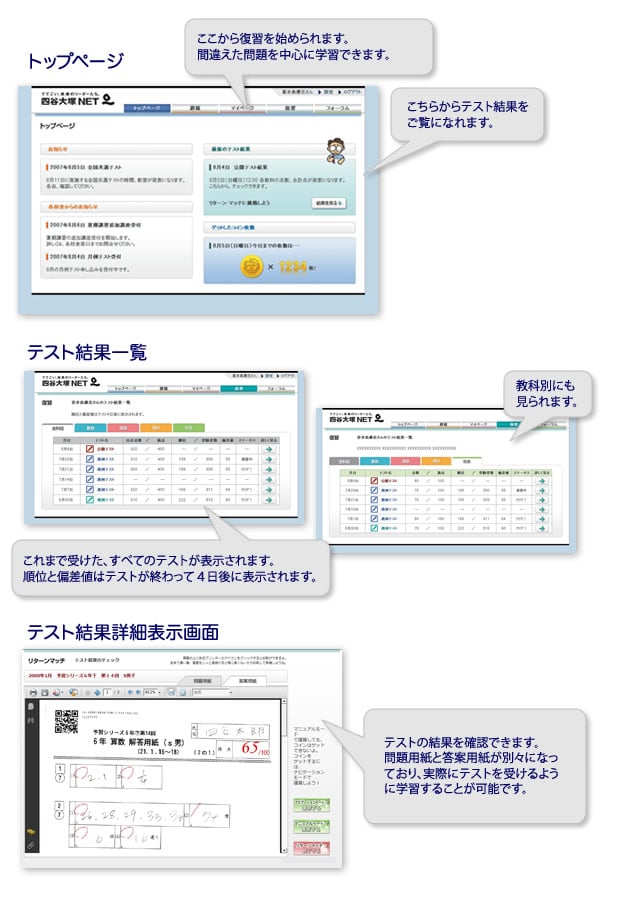 テストの流れ