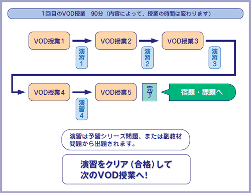 予習ナビの進め方（説明画像）