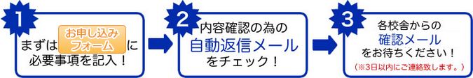 申し込みステップ