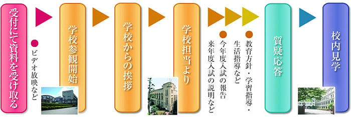 学校参観スケジュール