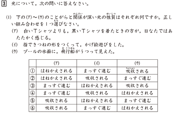 公式 小学4年生 全国統一小学生テスト 中学受験の四谷大塚