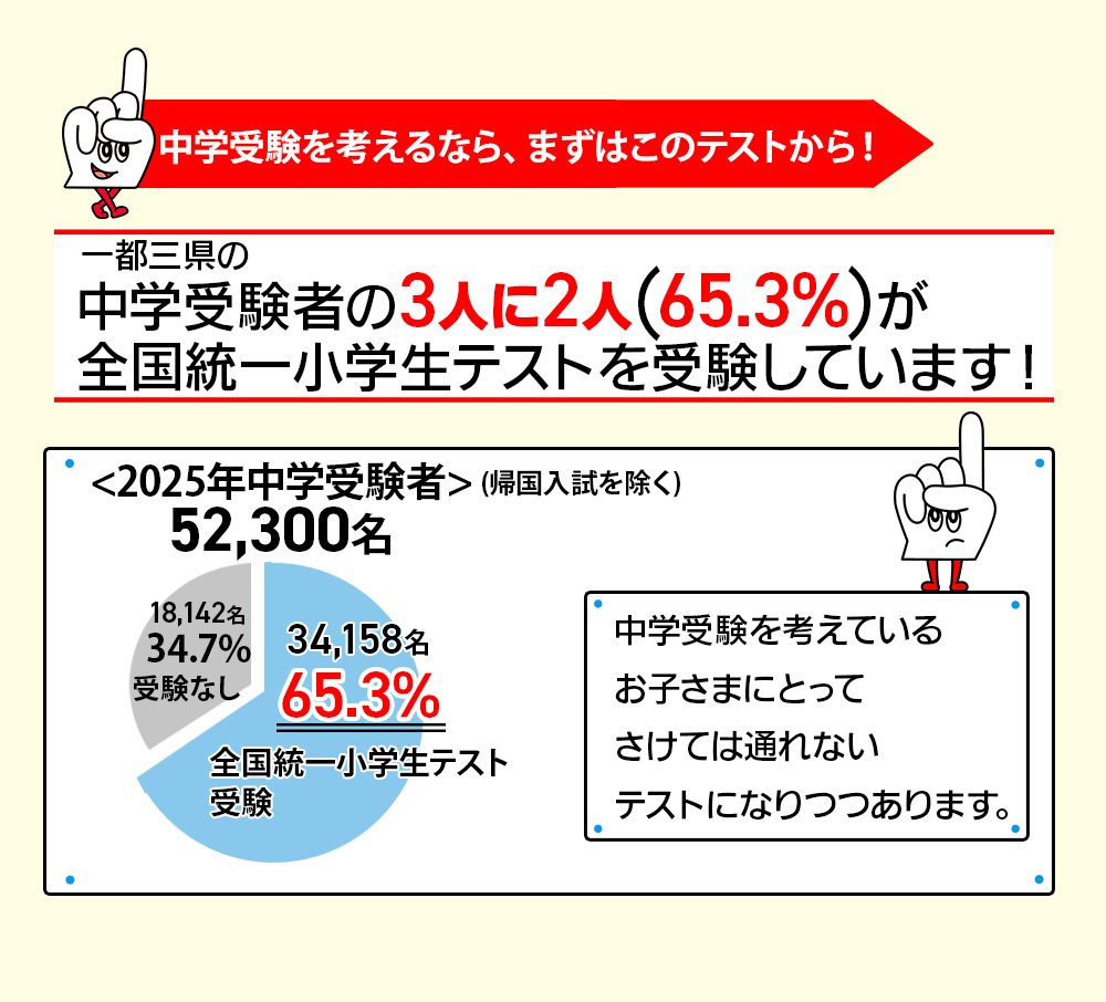 数字で見る！全国統一小学生テスト