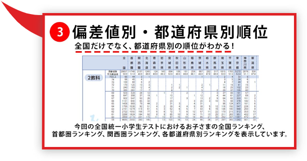 偏差値別順位