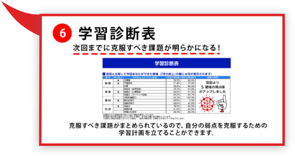 学習診断表