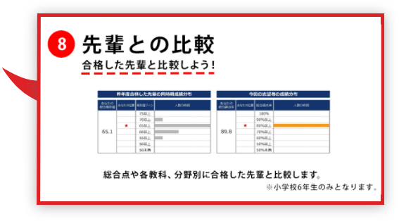 先輩との比較