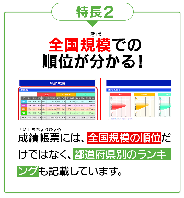 公式】全国統一小学生テスト｜中学受験の四谷大塚