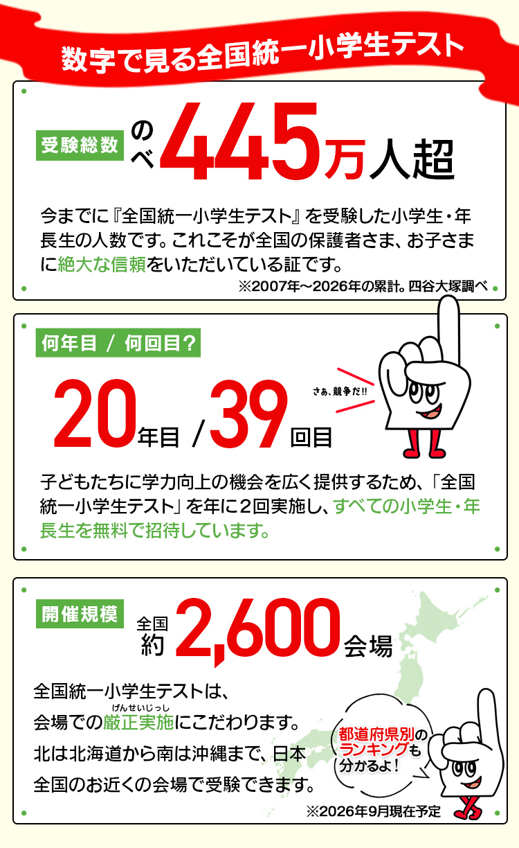 公式】全国統一小学生テスト｜中学受験の四谷大塚