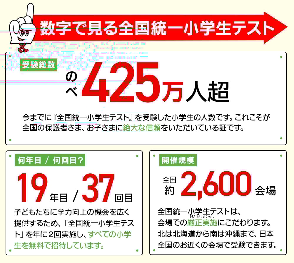 数字で見る！全国統一小学生テスト