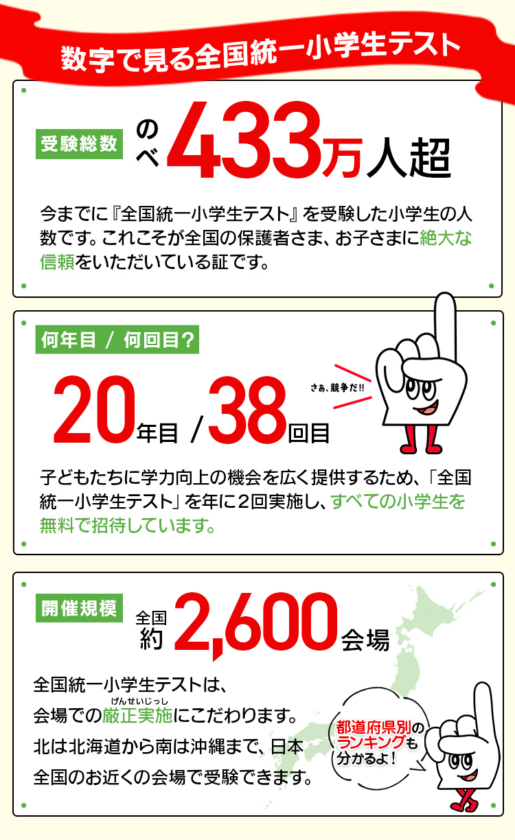 全国統一小学生テスト 4〜6年生 全6回 公式】全国統一小学生テスト｜中学受験の四谷大塚