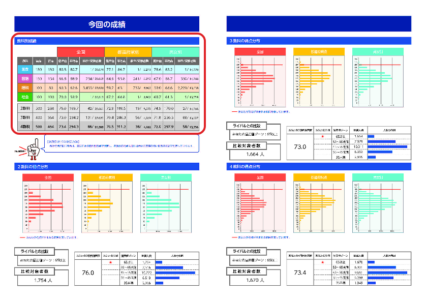 成績表一覧