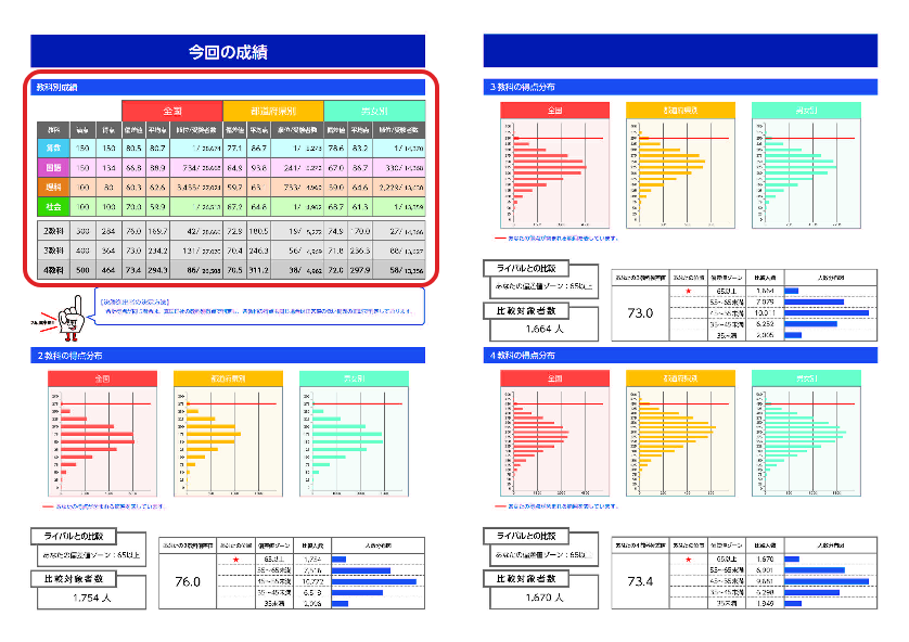 成績表一覧