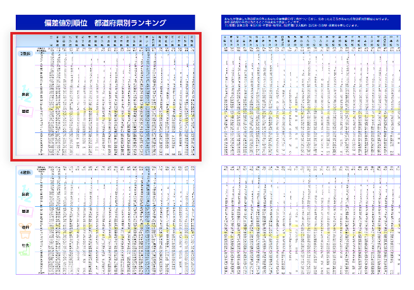 偏差値別順位