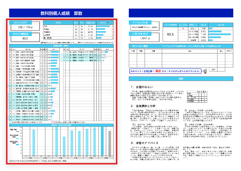 問題別成績