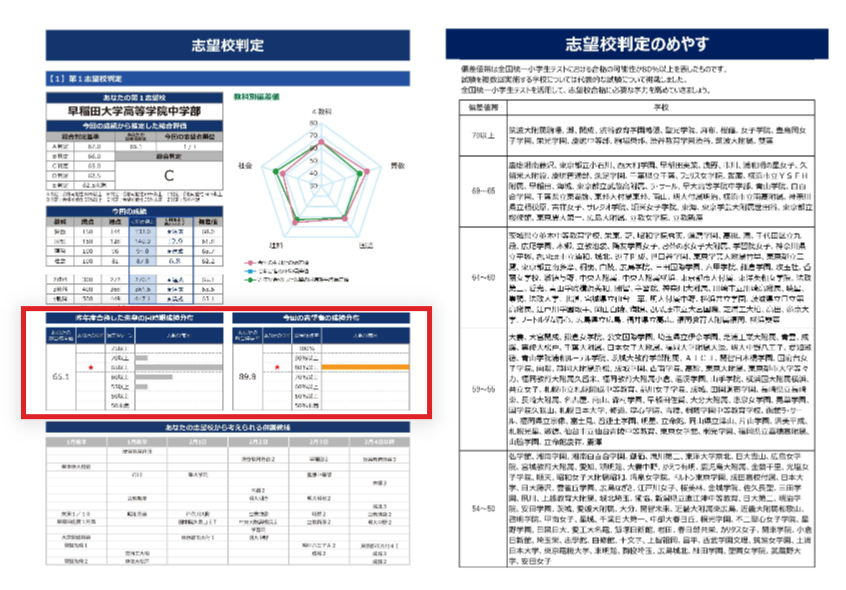 先輩との比較