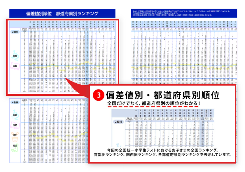 全国のアドバイス