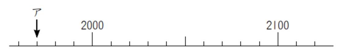 小学3年生の過去問題
