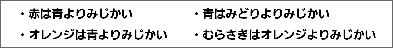 小学2年生の過去問題