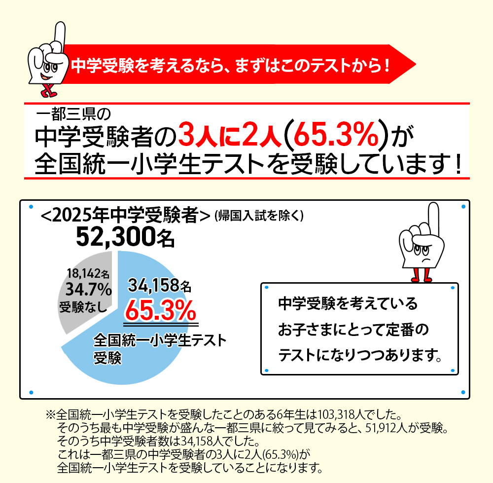 数字で見る！全国統一小学生テスト