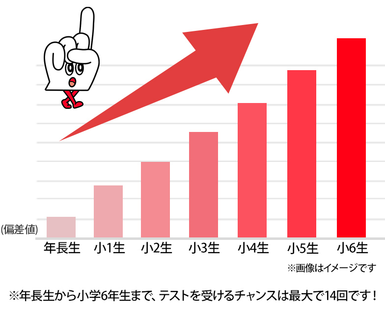 連続受験コンテンツ