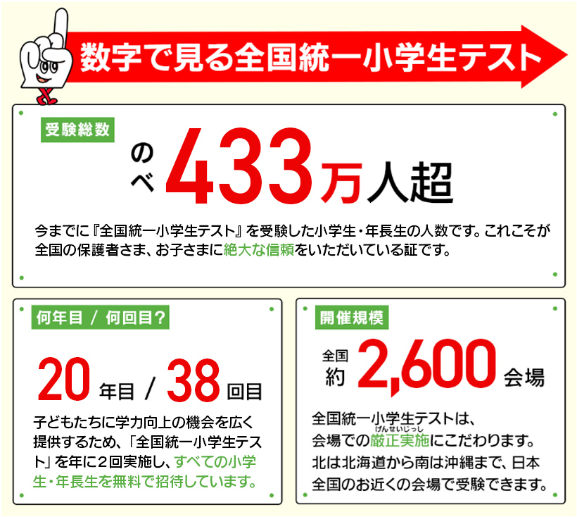 数字で見る！全国統一小学生テスト