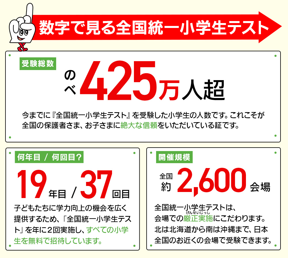 数字で見る！全国統一小学生テスト