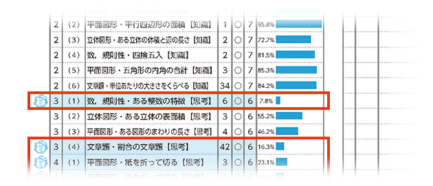 レポート