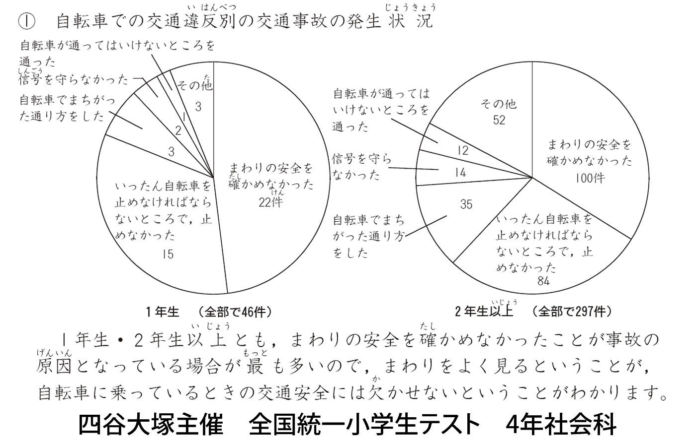 問2 拡大図