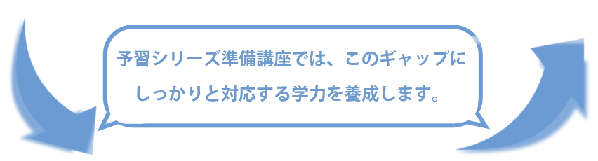 新4年生予習シリーズ準備講座では、このギャップにしっかりと対応する学力を養成します。