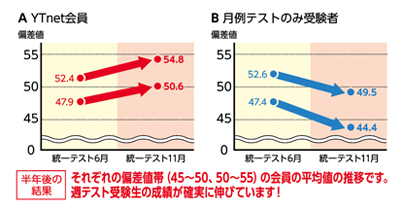 週テスト図