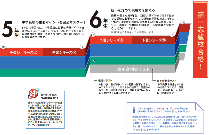 コム ドット 四谷 大塚 四谷大塚ドットコム 会員サイト・WEBサービス